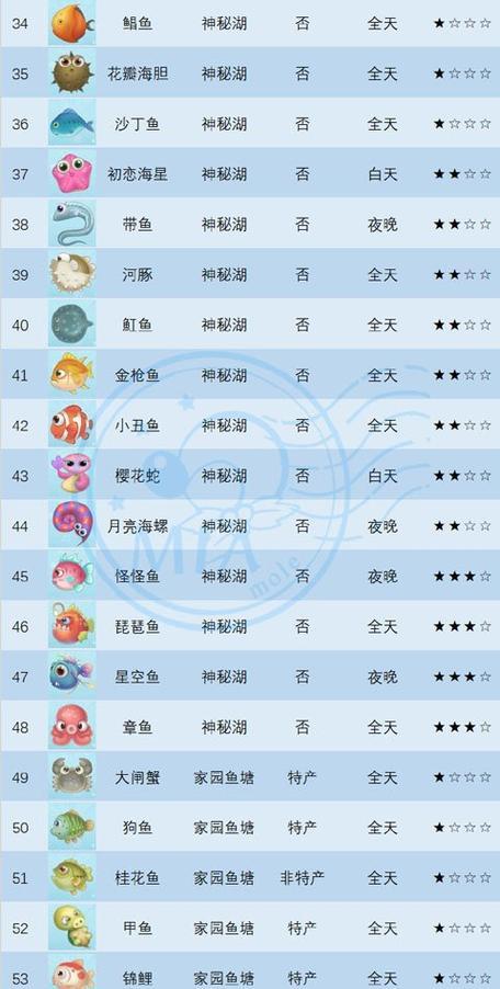 摩尔庄园抓兔子攻略（掌握抓兔技巧，轻松捕获高级兔子）-第2张图片-游技攻略库