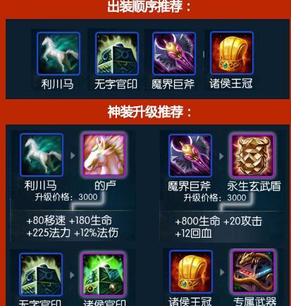 《三国乐嗨嗨手游攻略》（玩转三国乐嗨嗨，争霸乐趣无限）-第3张图片-游技攻略库