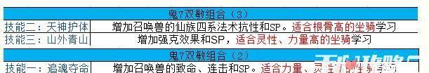 传奇手游坐骑攻略（探索坐骑系统，提升战斗实力，成为顶级玩家）-第2张图片-游技攻略库