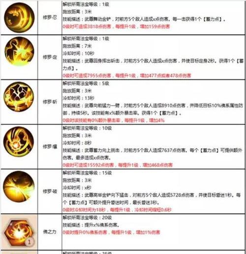 蜀门手游超时空搭配攻略（揭秘超时空搭配策略，助你稳固战力）-第3张图片-游技攻略库