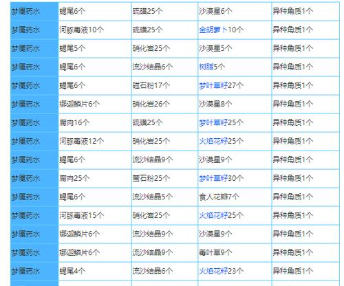 《火影忍者手游奶块攻略大全》（成为最强忍者的秘诀、）-第3张图片-游技攻略库