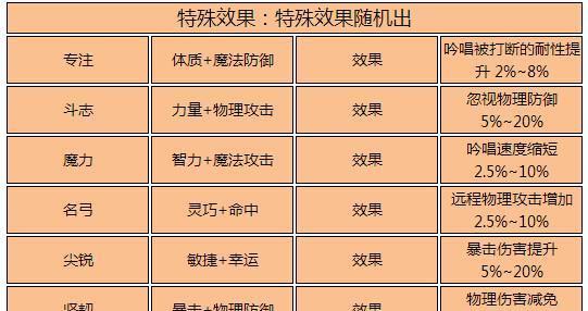 《火影忍者手游奶块攻略大全》（成为最强忍者的秘诀、）-第2张图片-游技攻略库