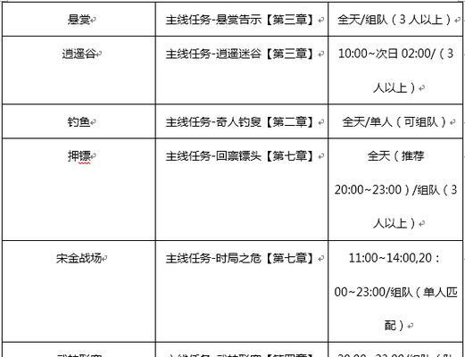手游副职业攻略（玩转手游副职业，解锁更多游戏乐趣）-第3张图片-游技攻略库