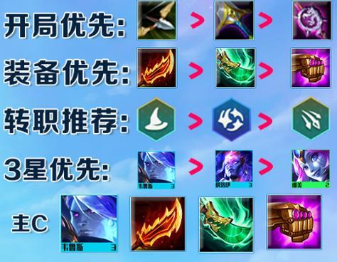 英雄之路俄洛伊出装攻略（成为俄洛伊专家，称霸战场！）-第2张图片-游技攻略库