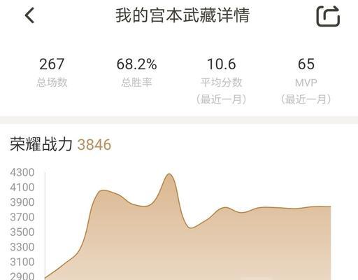 宫本武藏半肉出装攻略（打造无敌的宫本武藏！半肉出装攻略分享）-第2张图片-游技攻略库