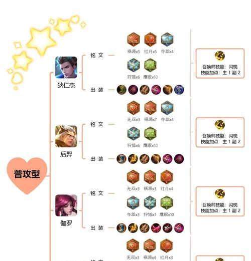 程咬金出装次序铭文攻略（无敌程咬金，攻城拔寨靠谱出装铭文攻略）-第3张图片-游技攻略库