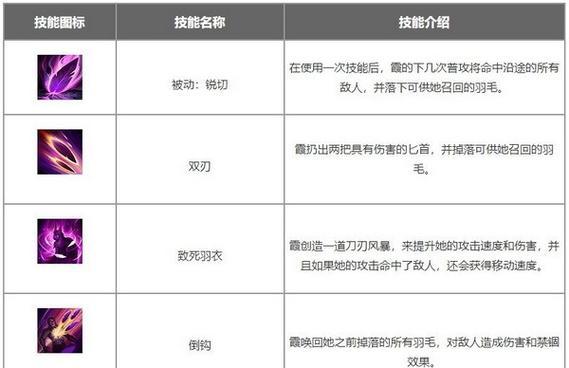 最新符文出装攻略（一文带你了解最新符文出装，提升游戏实力！）-第3张图片-游技攻略库