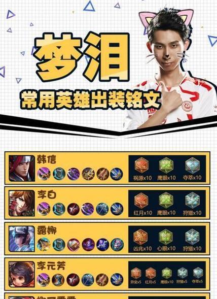 相遇猫咪出装攻略男主（如何搭配出男主风格的相遇猫咪装备？）-第3张图片-游技攻略库