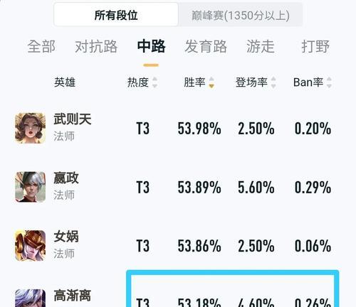 王者之中路法王出装攻略（无敌中路！教你如何正确出装法王）-第3张图片-游技攻略库