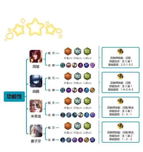 铭文出装新手攻略大全（玩转英雄联盟，最全铭文出装指南！）-第3张图片-游技攻略库