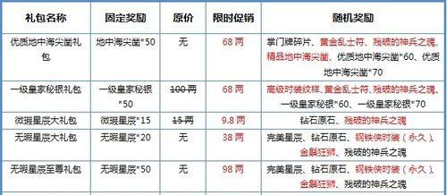 成吉思汗3（从装备选择到技能培养，助你称霸游戏中的帝国）-第2张图片-游技攻略库