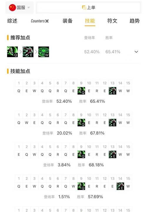 北美第一瑞文出装攻略——无敌的瑞文在北美大陆崭露头角！（解锁背后的战术秘籍，助你成为瑞文的主宰！）-第2张图片-游技攻略库