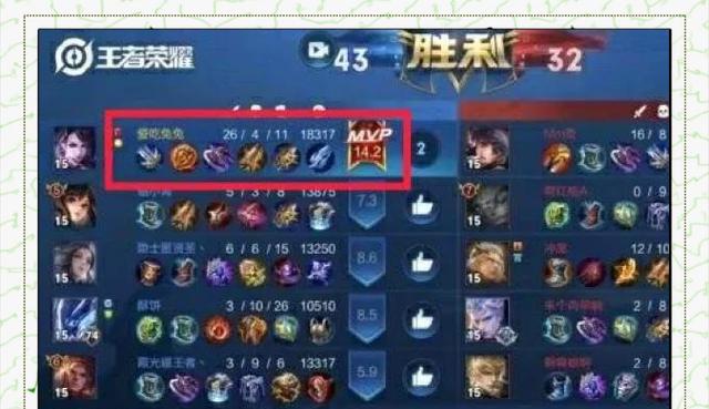 无敌打野王的最强铭文出装攻略（打野王如何通过铭文出装成为无敌存在）-第1张图片-游技攻略库