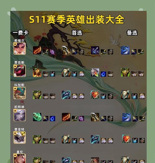 王者峡谷攻略（为你带来王者峡谷最佳装备选择，让你成为不败之王！）-第1张图片-游技攻略库
