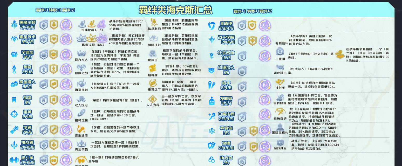 《《双城之战》出装攻略（开创胜利之路，细节决定成败，团队协作关键！）-第1张图片-游技攻略库