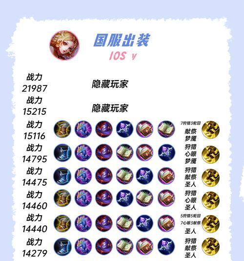 国服梦泪鲁班攻略（打造最强鲁班，征战王者峡谷！）-第2张图片-游技攻略库