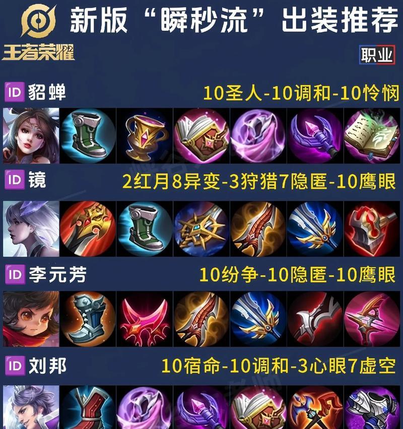 国服梦泪鲁班攻略（打造最强鲁班，征战王者峡谷！）-第3张图片-游技攻略库