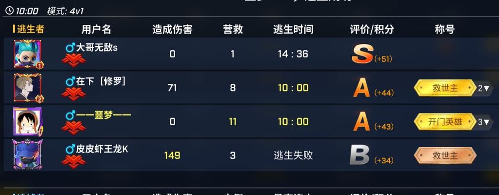突破困局（从迷宫到自由，解密逃生游戏的关键诀窍）-第2张图片-游技攻略库