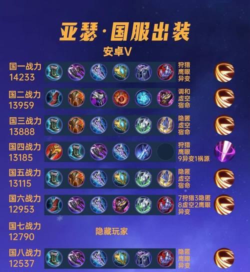 手游不灭压缩出装攻略（精简装备，提升实力！）-第3张图片-游技攻略库
