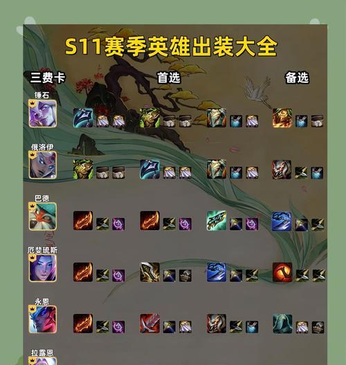 蒙恬出装打法攻略（无敌蒙将，如何在战场上立于不败之地）-第2张图片-游技攻略库