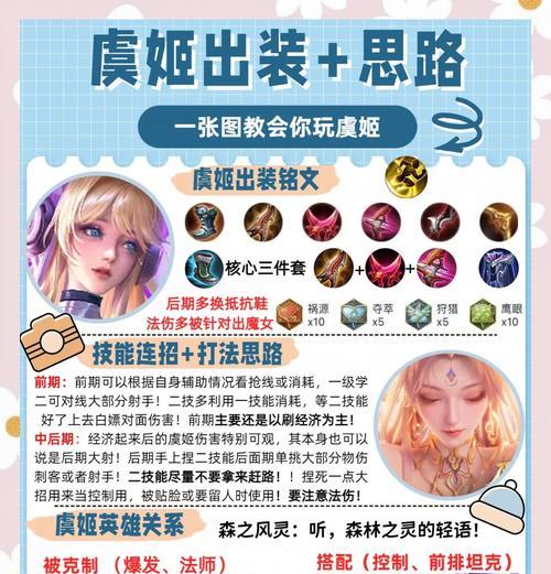 王者荣耀（掌握关键装备，成为最强蔡文姬）-第1张图片-游技攻略库