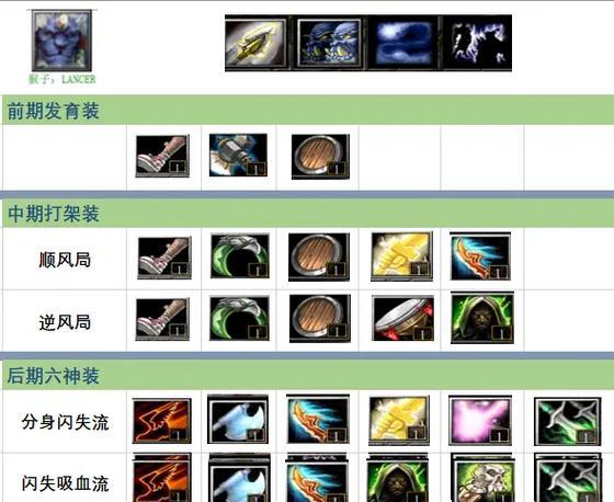 重做武器出装攻略（探索重做武器，让你在战场上如虎添翼）-第3张图片-游技攻略库