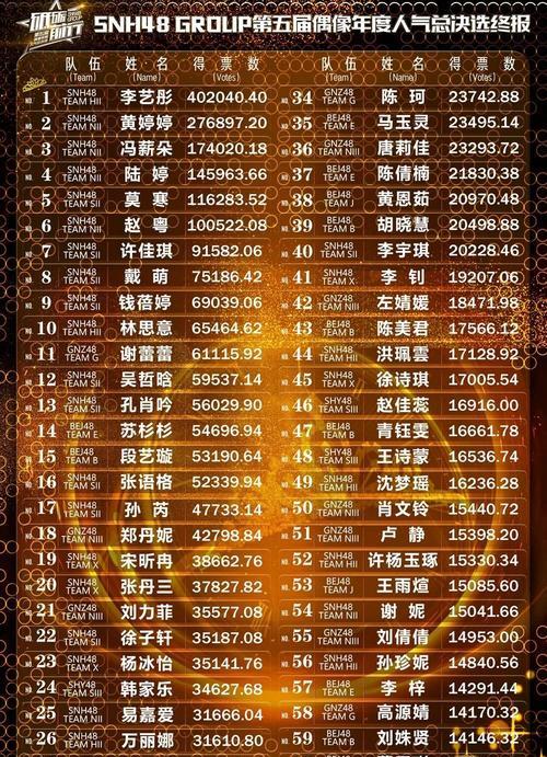 用偶像之路攻略表格制定成功之道（从表格中找到你的偶像之路，实现成功）-第2张图片-游技攻略库